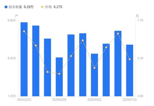 亞光科技A股股東結構變化 股東戶數減少3.40%，戶均持股集中度提升