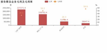 廣匯能源2018年歸母凈利潤同比激增166.8%，天然氣銷售業務成核心驅動力