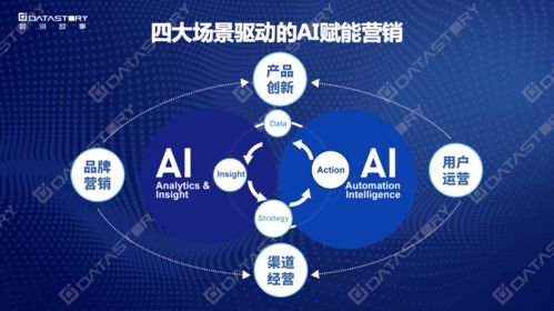 Martech公司業績暴漲100%，獨特營銷數字化App Store獲四類企業青睞