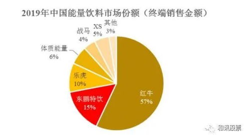 東鵬飲料遭上交所問(wèn)詢 銷售費(fèi)用率驟降、產(chǎn)能利用不足，業(yè)績(jī)高增長(zhǎng)能否持續(xù)？
